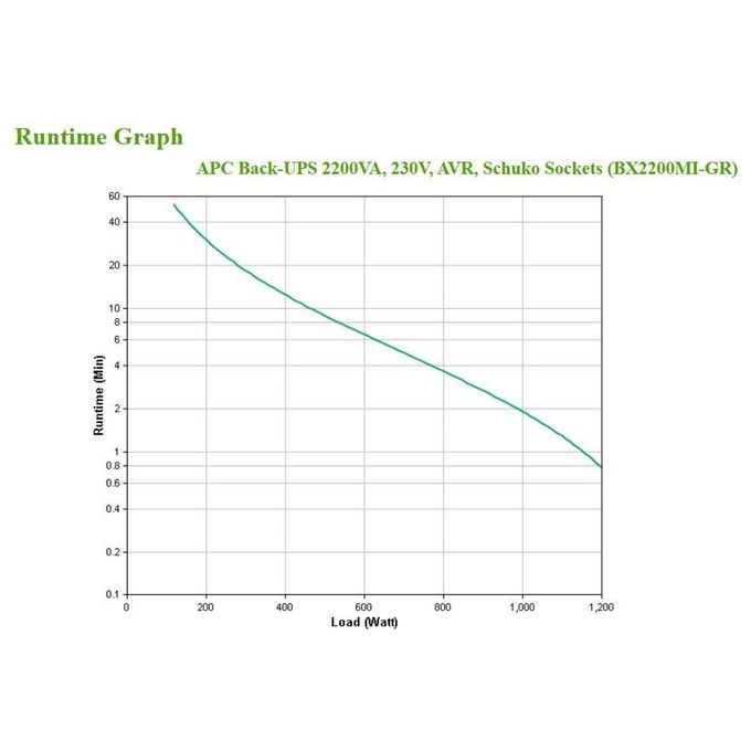 APC Gruppo di Continuita' BX2200MI-GR, 2200VA 1200W, Line Interactive, 4 Prese AC