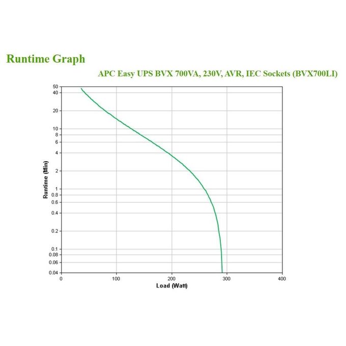 APC BVX700LI Easy UPS Gruppo di Continuita' Line Interactive 700 VA 360 W AVR 4 Prese IEC colore Nero