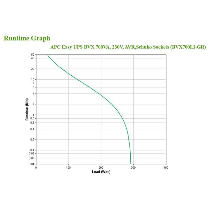 APC BVX700LI-GR Easy UPS Gruppo di Continuita' A Linea Interattiva 700 VA 360 W AVR 2 Prese Schuko Batteria VRLA colore Nero