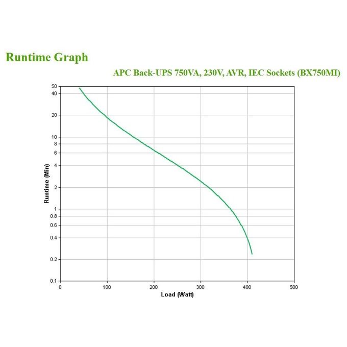 APC BX750MI Gruppo di Continuita' UPS a Linea Interattiva 750 VA 410 W 4 Prese IEC C13 AVR colore Nero