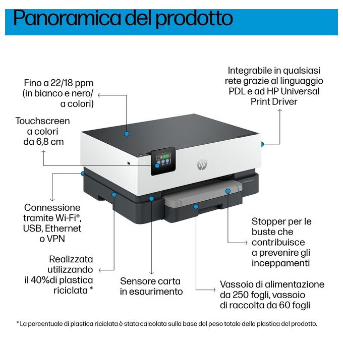 HP 5A0S3B OfficeJet Pro 9110b Stampante Inkjet a Colori Wi-Fi Stampa Fronte Retro 22 ppm USB colore Grigio