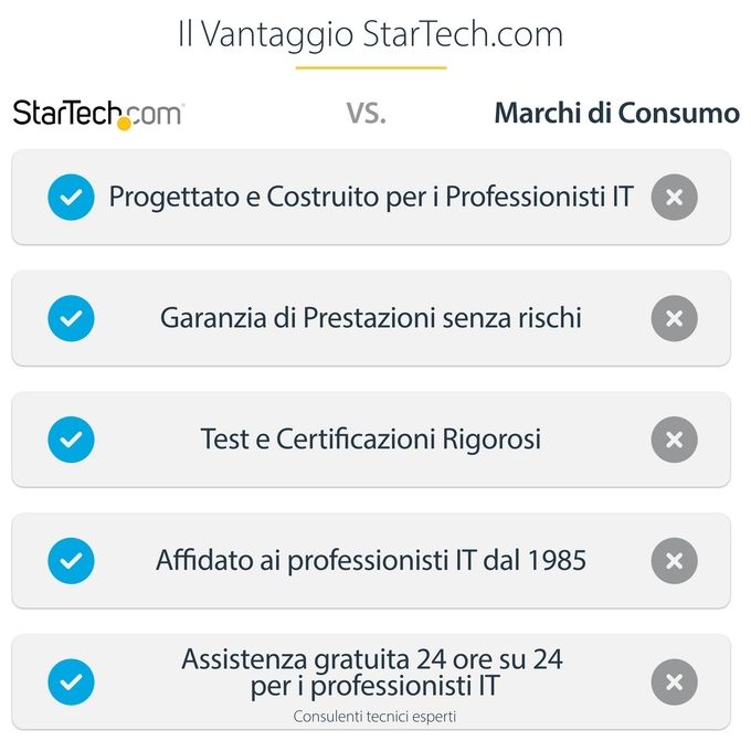 StarTech Box Alloggio USB 3.0 esterno per SSD SATA M.2 Convertitore NGFF di unitÃ  SSD con UASP