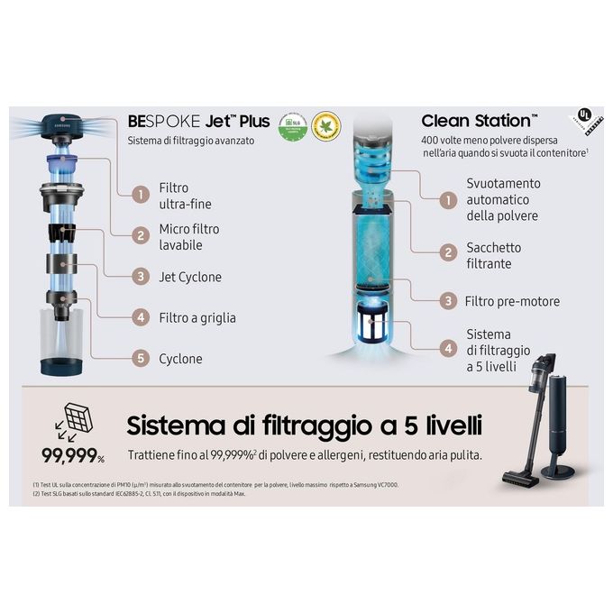 Samsung VS20B95973BWA BESPOKE Jet Plus Aspirapolvere Senza Filo 2 in 1 Multiciclonico 210W 120 min Clean Station colore Midnight Blue