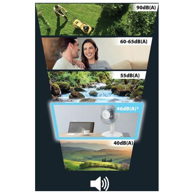 Rowenta VU2330F0 Essential Ventilatore da Tavolo 3 Velocita' 34 m³-min 46 dB Oscillazione 120° colore Bianco
