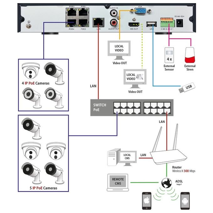 ATLANTIS A11-NVR0904P-AK NVR 9 Canali 4 PoE 8MP 25FPS Switch PoE 45W HDMI 4K VGA Supporto PTZ