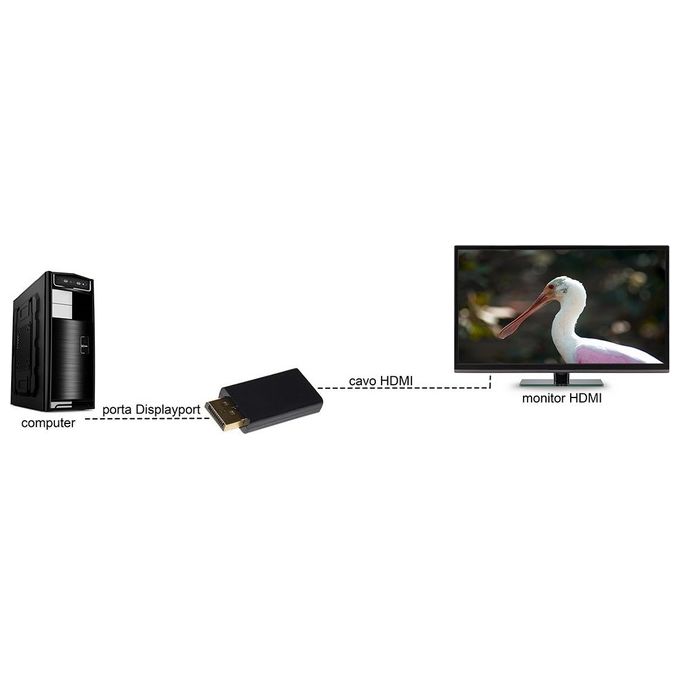 Link Adattatore Attivo Displayport 1.2 Maschio Hdmi 2.0 Femmina Contatti Dorati 4K @60hz