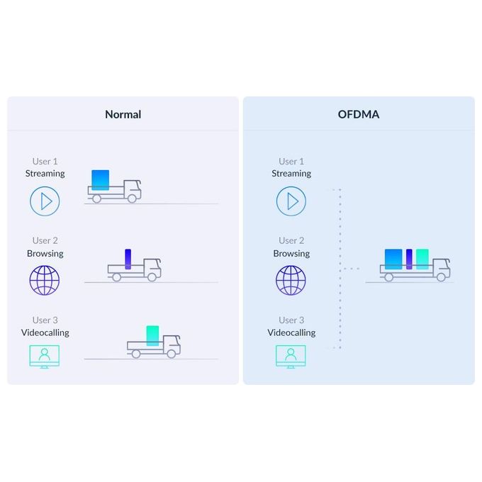 D-Link COVR-X1863 Sistema Wi-Fi 6 Mesh AX1800 Dual-Band 3-Pack fino a 600 mq 2 porte Gigabit WPA3 compatibile con Google Assistant e Alexa colore Bianco