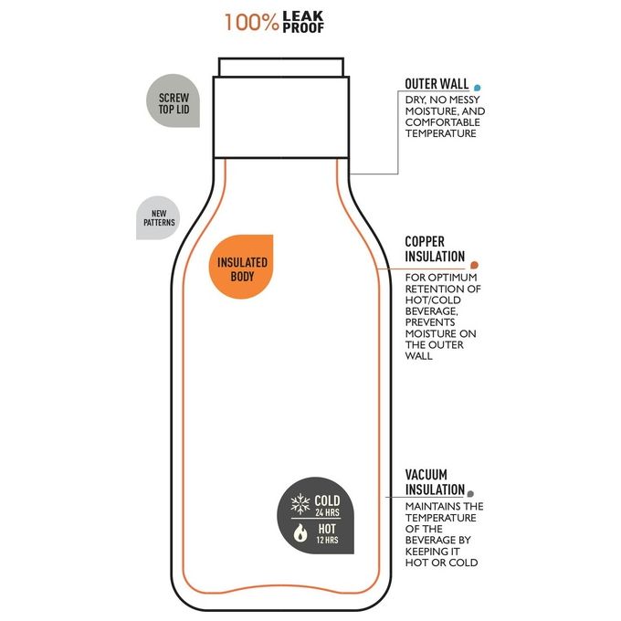 Asobu Urban Drink Bottiglia Marble 0.473 Litri