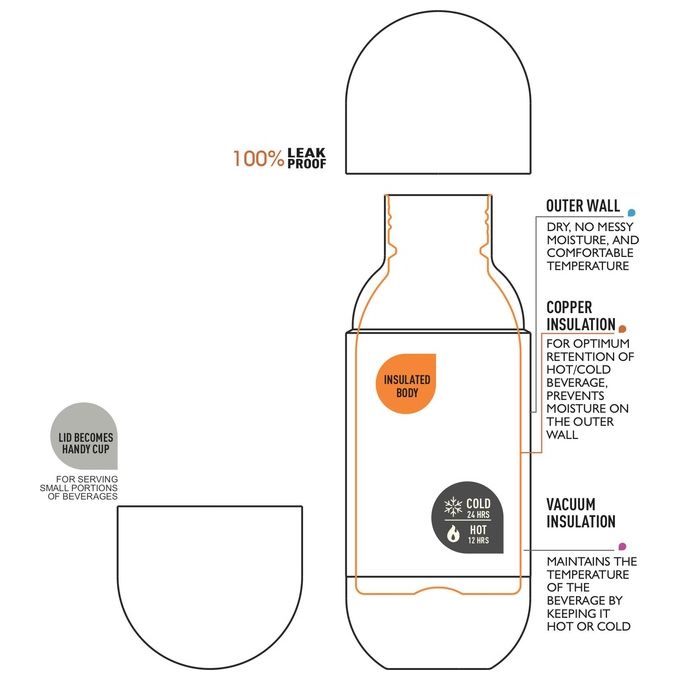 ASOBU ASBV30CC Orb Termos Acciaio Inox 420 ml Effetto Cemento colore Grigio