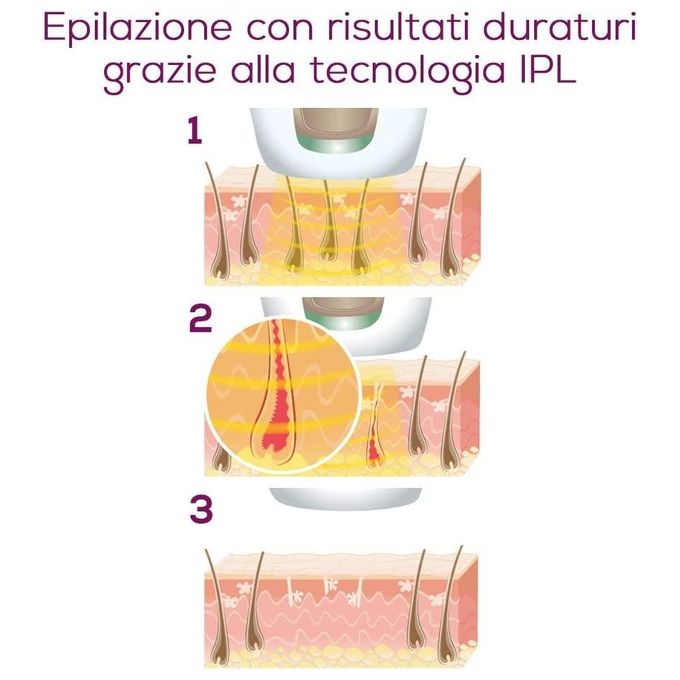Beurer IPL58P Pure Skin Pro Epilatore a Luce Pulsata IPL 600000 Impulsi 3 Livelli Intensita' Sensore Pelle Filtro UV colore Nero