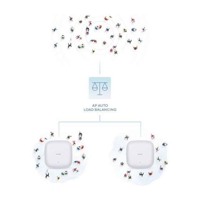 D-Link DAP-X2810 AX1800 Access Point Wi-Fi 6 Dual Band PoE MU-MIMO 1800 Mbit-s colore Bianco