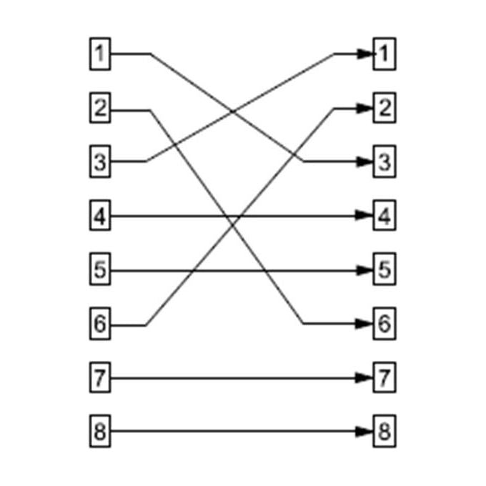 Digitus adattatore incrociato per cavi rete rj45 utp non schermato cat 5e