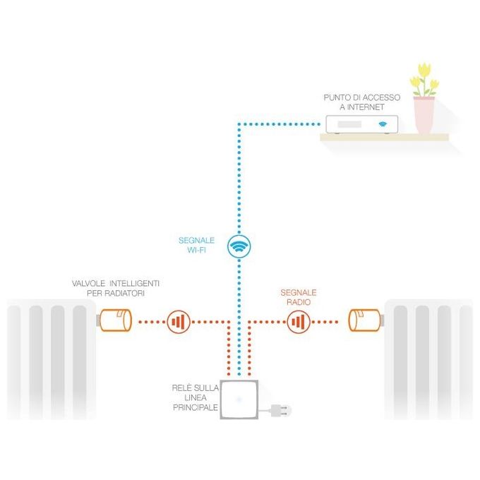 Netatmo Starter Pack Valvole Termostatiche Wifi Intelligenti, Multicolore, ‎8 x 5.8 x 5.8 cm; 190 grammi