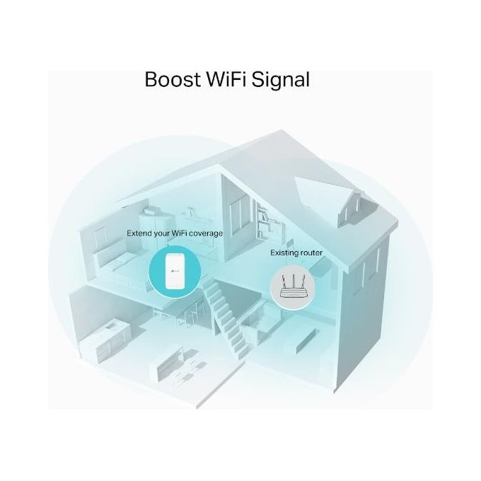 TP-Link RE335(DE) Ripetitore di rete AC1200 Wi-Fi 5 Dual-band 867 Mbit-s con porta Ethernet 10-100 Mbps colore Bianco