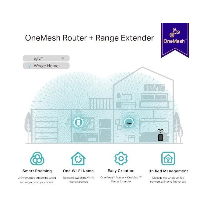 TP-Link RE335(DE) Ripetitore di rete AC1200 Wi-Fi 5 Dual-band 867 Mbit-s con porta Ethernet 10-100 Mbps colore Bianco