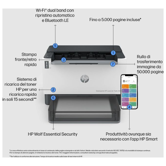 HP 2R7F4A LaserJet Tank 2504dw Stampante Laser Monocromatica 22 ppm Fronte Retro Automatica Wi-Fi USB LCD colore Bianco