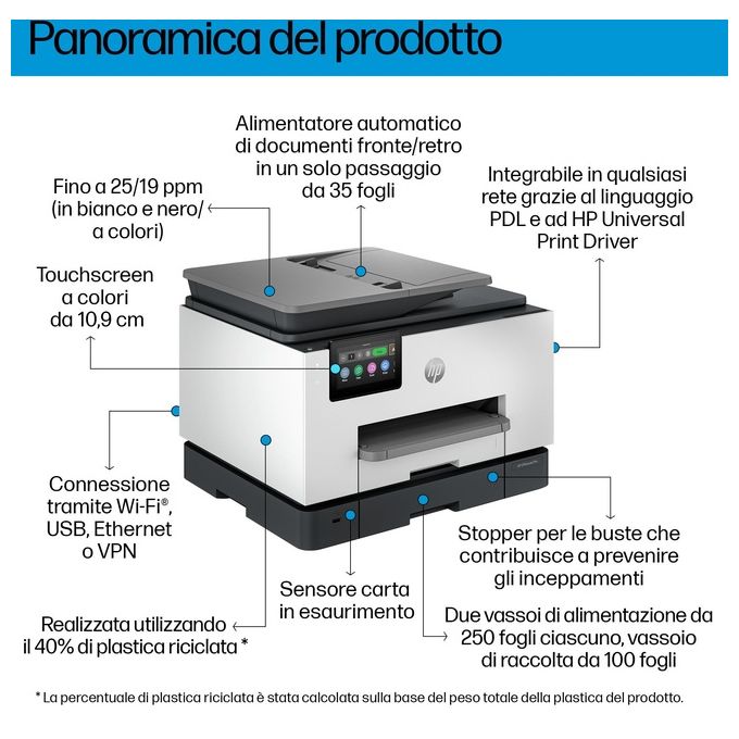 HP 4U561B OfficeJet Pro 9130b Stampante Multifunzione Inkjet Colore Stampa Copia Scansione Fax Wi-Fi Fronte Retro ADF 500 fogli colore Grigio