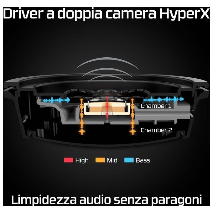 HyperX 4P5D4AA Cloud Alpha Cuffie da Gaming Wireless 2.4 GHz con Autonomia 300 Ore DTS HeadphoneX Audio Colore Nero Rosso