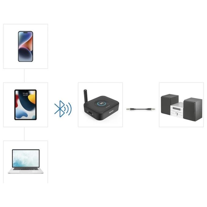 Hama 00205321 Link.it Solo RX Ricevitore Audio Bluetooth 5.3 Jack 3.5 mm Slot MicroSD 64 GB 2 Dispositivi Portata 50 m colore Nero