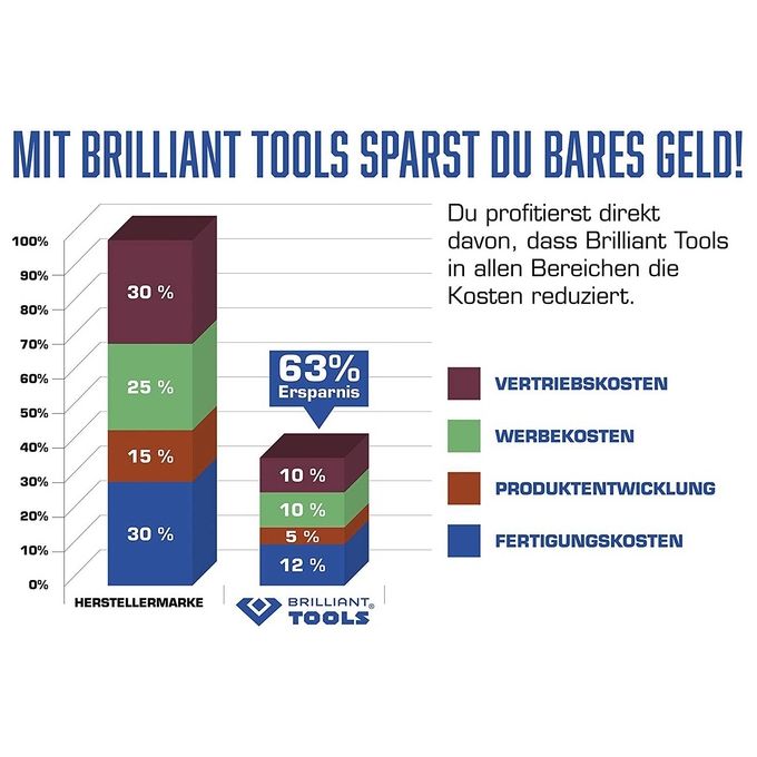 BRILLIANT TOOLS BT160200 Avvitatore a impulsi pneumatico 3-4'' coppia massima 1800 Nm meccanismo doppio martello impugnatura ergonomica colore Nero-Blu
