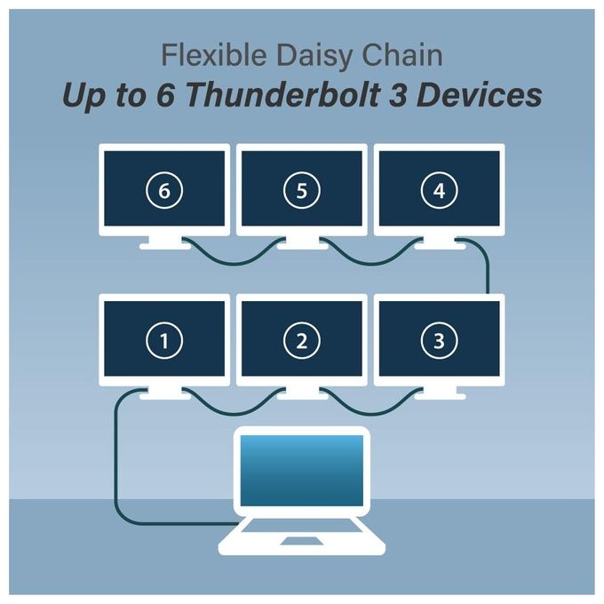 Edimax Cavo Thunderbolt 1mt 40 Gbit-s Black