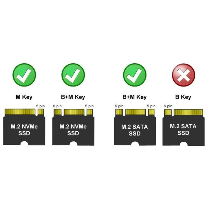 LC-Power LC-M2-C-MULTI-2 Contenitore di Unita' di Archiviazione Box Wsterno SSD Antracite M.2