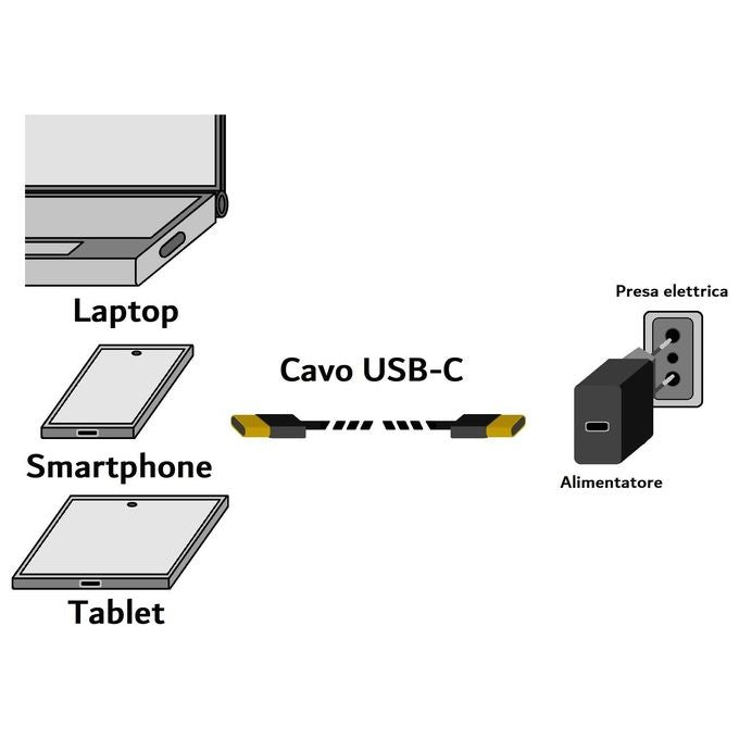 Link Cavo Usb 2.0 Usb-C Maschio-Maschio 0.5mt Bianco