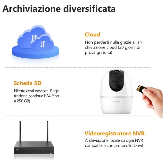 Imou Telecamera Wi-Fi Interno, 1080P Telecamera IP di Sorveglianza, Tracciamento del Movimento con Sirena, Baby Monitor con AI Rilevamento Umano, Audio Bidirezionale and Visione Notturna - A1 2mp 1920x1080p