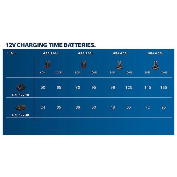 Bosch Gba Batteria 12V 3,0Ah