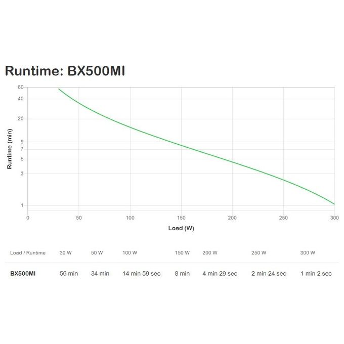 APC BX500MI Back-UPS Gruppo di Continuita' UPS a Linea Interattiva 500 VA 300 W 3 Prese AC AVR Tower colore Nero