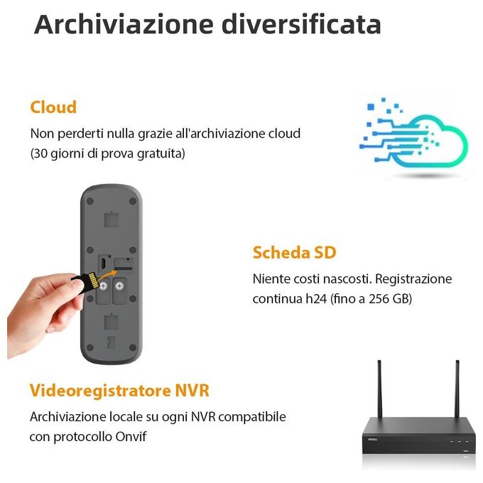 Imou DB61I Videocampanello Cablato 2 fili 5 MP 164° Visione Notturna 5m Wi-Fi Dual Band IP65 colore Bianco