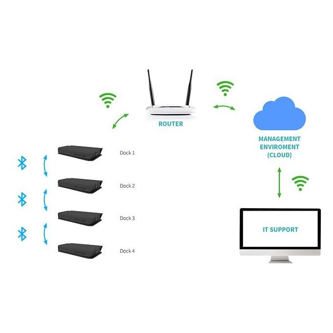 I-tec C31SMARTDOCKPDIT USB-C Smart Docking Station Triple Display + Power Delivery 65W Supporto 3 Monitor 4K Ultra HD 10 Gbps LAN Gigabit Alimentazione 65W colore Nero