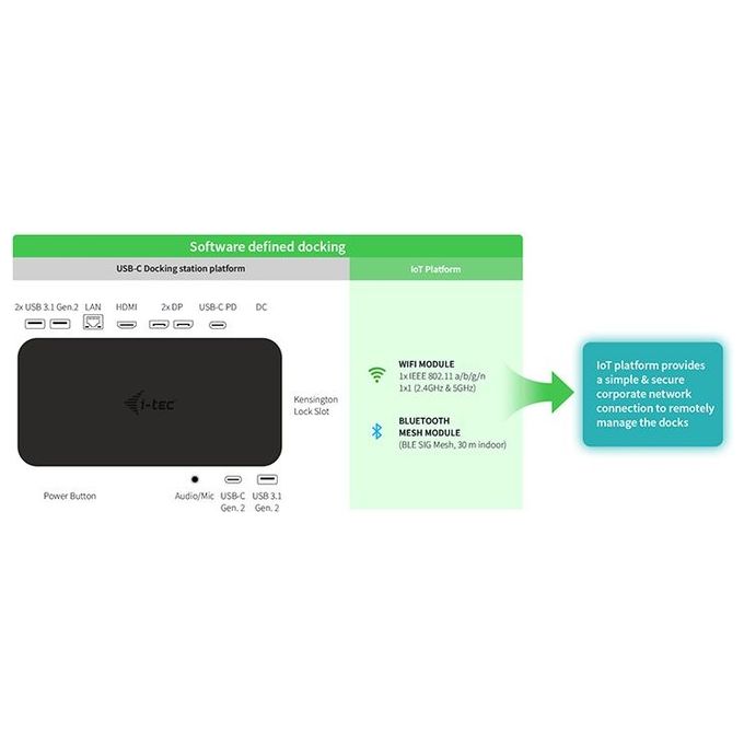 I-tec C31SMARTDOCKPDIT USB-C Smart Docking Station Triple Display + Power Delivery 65W Supporto 3 Monitor 4K Ultra HD 10 Gbps LAN Gigabit Alimentazione 65W colore Nero