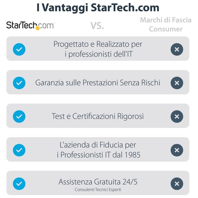 Startech adattatore thunderbolt 3 a thunderbolt - m-f - nero
