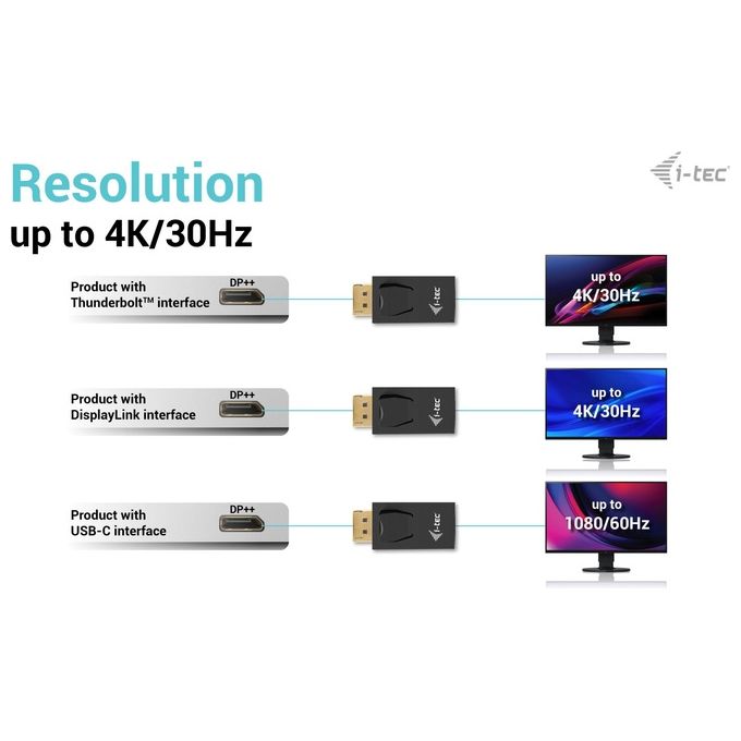 I-Tec Cavo Adattatore Passivo DispayPort a Hdmi Max 4k-30hz