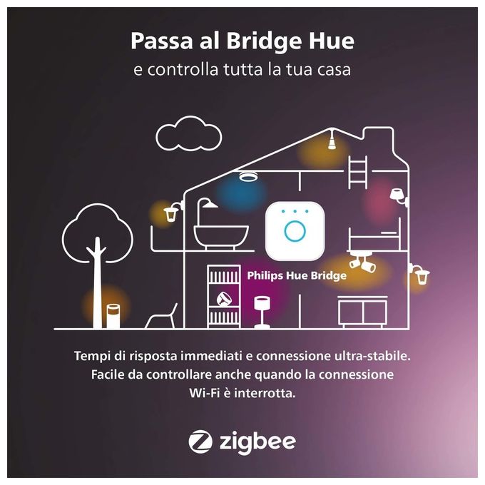 Philips Hue Play Lampada Led Connessa Bianco 1 Pezzo