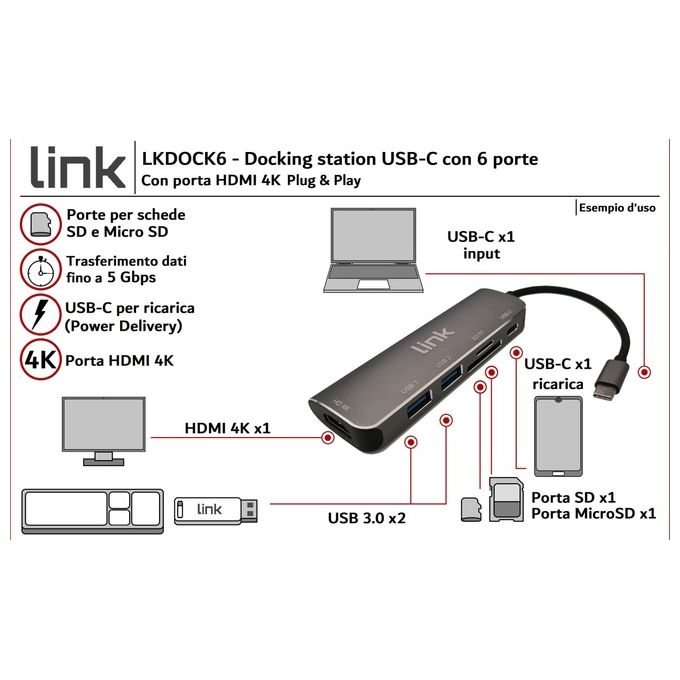 Link Docking Station Usb-C con 6 Porte Hdmi 4k Usb-C 2xUsb 3.0 Lettore Card Micro Sd Sd-Mmc