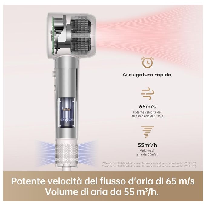 Dreame GLEAMGREY Hair Gleam Asciugacapelli 1600 W Motore Brushless 110000 rpm Ioni Negativi 4 Livelli Temperatura colore Grigio