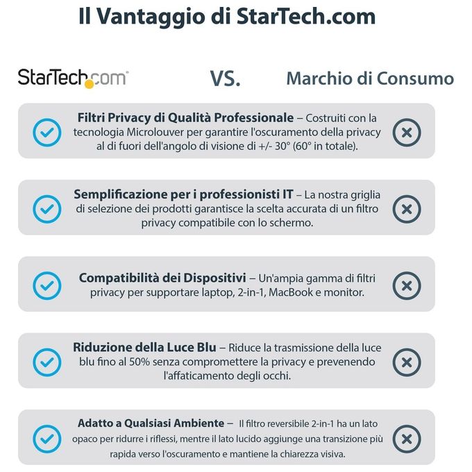 StarTech PRIVACY-SCREEN-238M Filtro per la privacy per monitor 23.8'' 16:9 angolo visione 30° riduzione luce blu fino al 51% finitura reversibile opaco-lucido protezione antimicrobica colore Nero