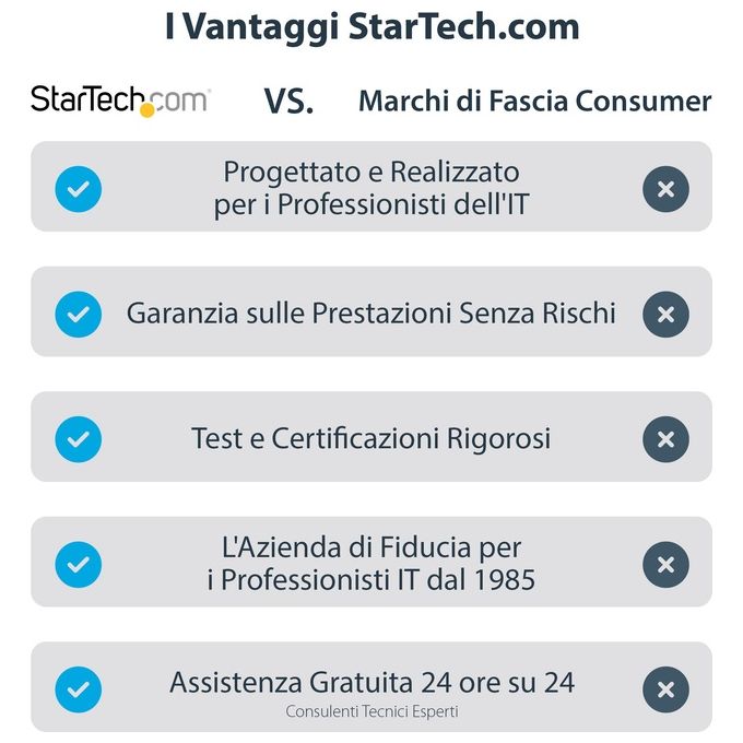 StarTech Adattatore convertitore USB 3.0 a HDMI 4K DisplayLink - Scheda Video Esterna HDMI Ultra HD 4k