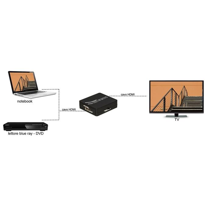 Link amplificatore di risoluzione di un segnale hdmi da 480i a hdmi 2.0 4kx2k@60 hz