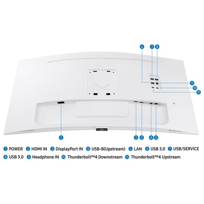 Samsung LS34C650TAUXEN ViewFinity S65TC Monitor PC 34'' WQHD 3440x1440 VA Curvo 1000R 100Hz 5ms 2x Thunderbolt4 HDMI DP colore Bianco