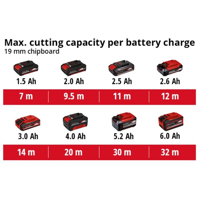 Einhell Seghetto Alternativo Tc-Js 18 Li (Batteria Non Inclusa)