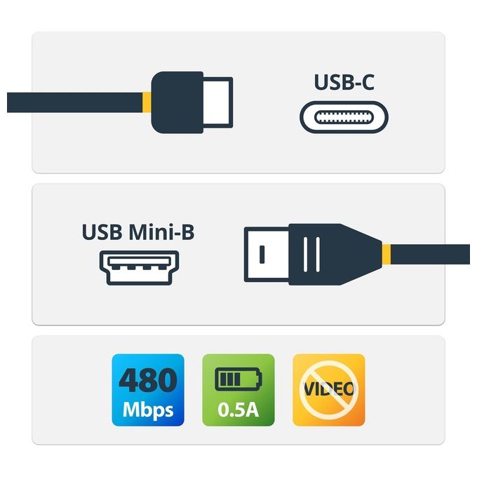 StarTech Cavo Usb-C a Mini-Usb Usb 2.0 Tipo-C M-M da 2mt
