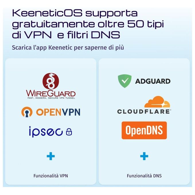 Keenetic KN-3610-01EN Hopper DSL Modem Router Wi-Fi 6 AX1800 Dual Band VDSL2 ADSL2+ 4 Porte Gigabit USB 3.0 Mesh VPN colore Bianco