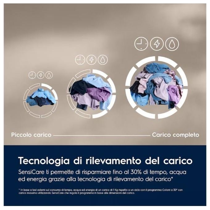 Electrolux EW6FBG210G SensiCare Lavatrice Libera Installazione 10Kg 14000 Giri Classe Energetica A
