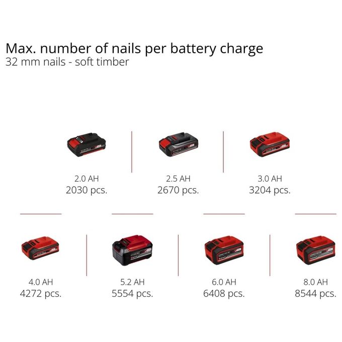 Einhell 4257790 TE-CN 18 Li - Solo Chiodatrice e Graffettatrice a Batteria 18 V Capacita' 300 pz Velocita' 20 colpi-min colore Nero Rosso
