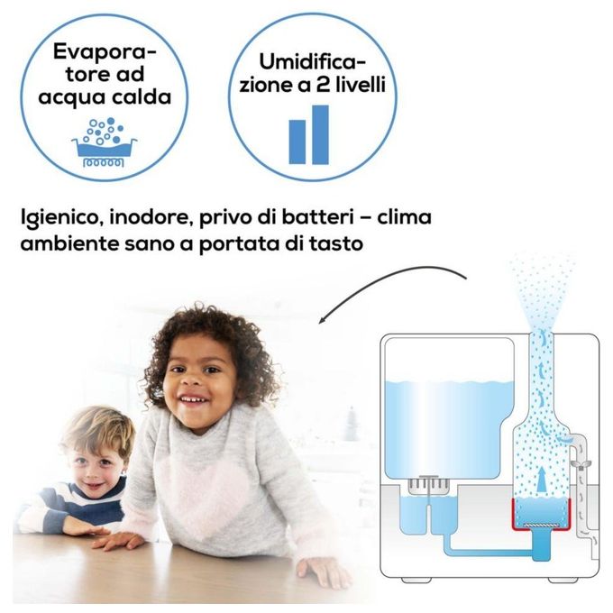 Beurer 686.05 LB 55 Umidificatore a Vapore Caldo per Ambienti fino a 50 m² con 2 Livelli di Umidificazione 400 ml-h e Spegnimento Automatico colore Bianco