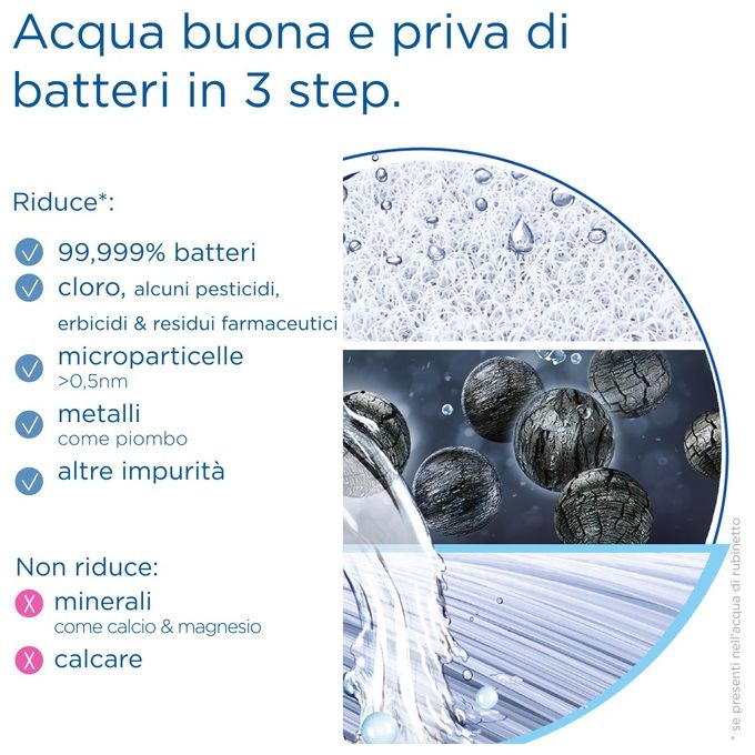 Brita 1053536 Filtro di ricambio per sistema filtrante mypure SLIM V-MF Capacita' 8000L Durata 12 mesi colore Bianco