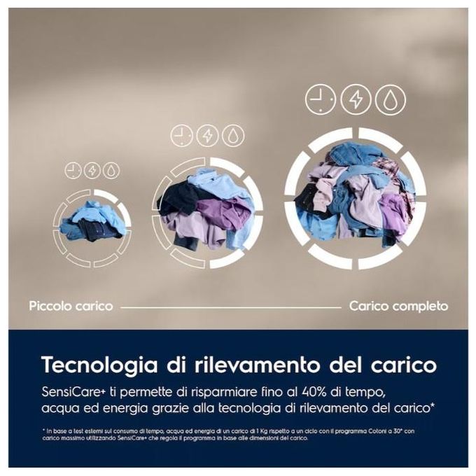 Electrolux Lavatrice Caricamento Frontale 8Kg 1400 Giri Vapore SensiCare Time Manager Colore Dark